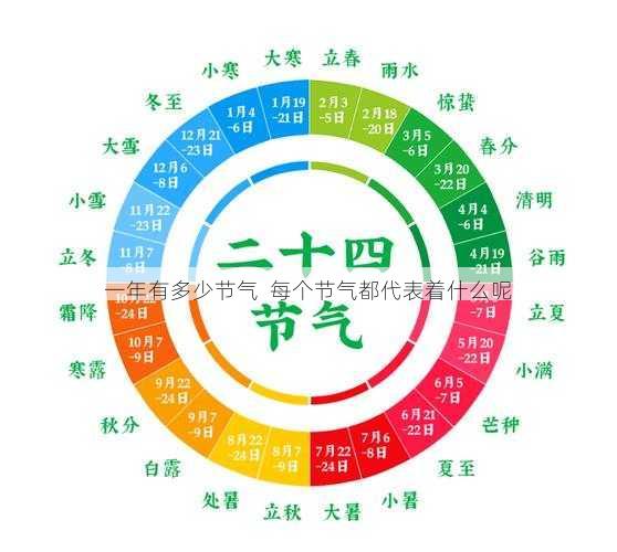 一年有多少节气  每个节气都代表着什么呢第2张-蔬菜基地绿色种植产业带