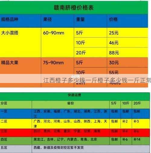 江西橙子多少钱一斤橙子多少钱一斤正常第2张-蔬菜基地绿色种植产业带