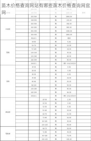 苗木价格查询网站有哪些苗木价格查询网官网第2张-蔬菜基地绿色种植产业带