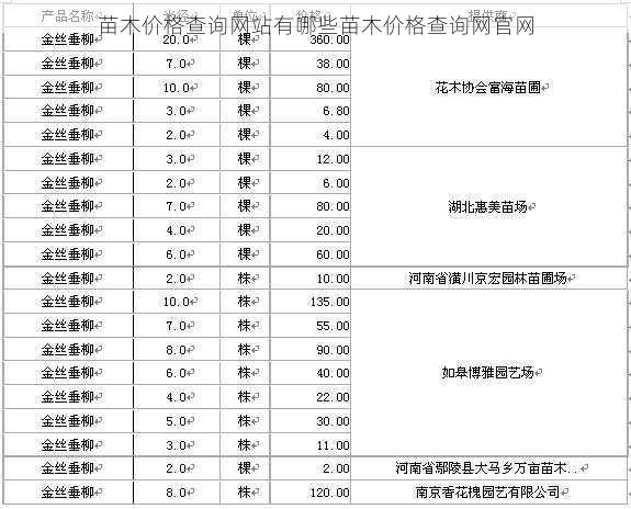 苗木价格查询网站有哪些苗木价格查询网官网第1张-蔬菜基地绿色种植产业带