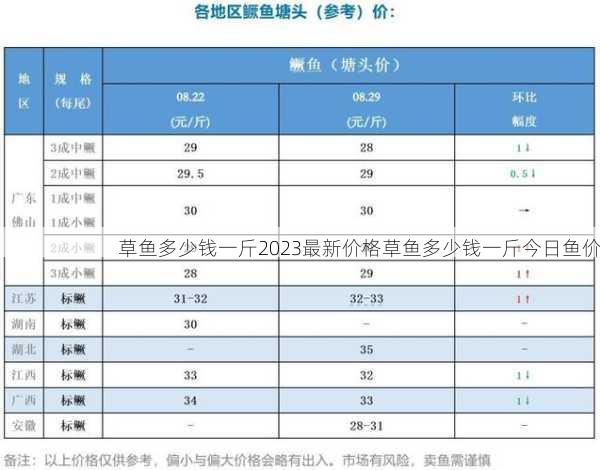 草鱼多少钱一斤2023最新价格草鱼多少钱一斤今日鱼价第1张-蔬菜基地绿色种植产业带