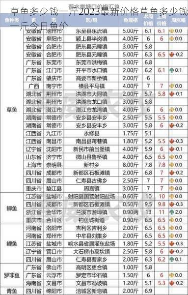 草鱼多少钱一斤2023最新价格草鱼多少钱一斤今日鱼价第2张-蔬菜基地绿色种植产业带