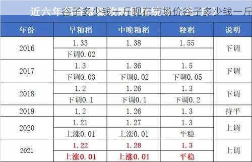 谷子多少钱一斤现在市场价谷子多少钱一斤第1张-蔬菜基地绿色种植产业带