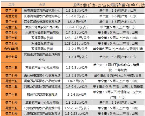 马铃薯价格网官网马铃薯价格行情第2张-蔬菜基地绿色种植产业带