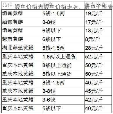 鳗鱼价格表鳗鱼价格走势，鳗鱼价格表第2张-蔬菜基地绿色种植产业带