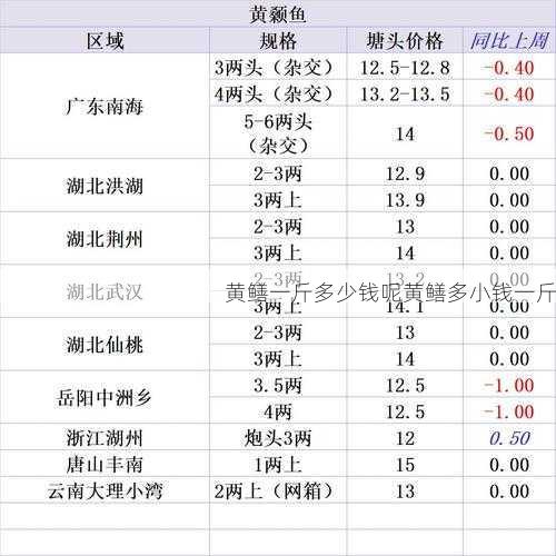 黄鳝一斤多少钱呢黄鳝多小钱一斤第2张-蔬菜基地绿色种植产业带