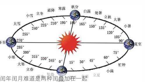 闰年闰月难道是两种闰叠加在一起第2张-蔬菜基地绿色种植产业带