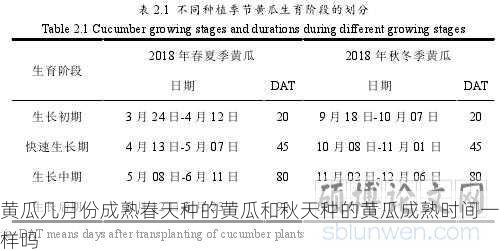 黄瓜几月份成熟春天种的黄瓜和秋天种的黄瓜成熟时间一样吗第1张-蔬菜基地绿色种植产业带