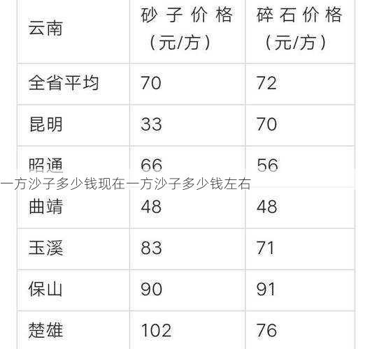 一方沙子多少钱现在一方沙子多少钱左右第2张-蔬菜基地绿色种植产业带