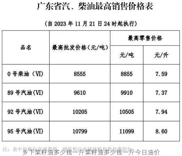 乡下菜籽油多少钱一斤菜籽油多少钱一斤今日油价第1张-蔬菜基地绿色种植产业带