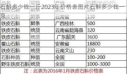 石斛多少钱一斤2023年价格表图片石斛多少钱一克第2张-蔬菜基地绿色种植产业带