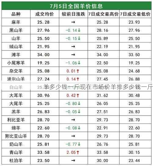 羊多少钱一斤现在市场价羊排多少钱一斤第2张-蔬菜基地绿色种植产业带