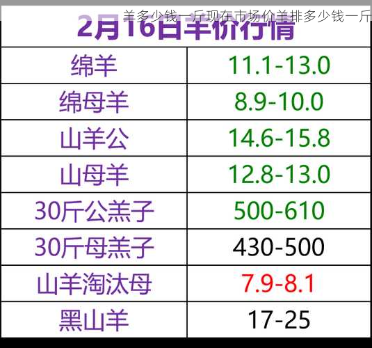 羊多少钱一斤现在市场价羊排多少钱一斤第1张-蔬菜基地绿色种植产业带