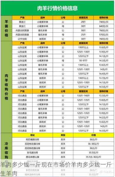 羊肉多少钱一斤现在市场价羊肉多少钱一斤生羊肉第1张-蔬菜基地绿色种植产业带