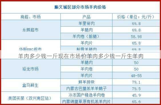 羊肉多少钱一斤现在市场价羊肉多少钱一斤生羊肉第2张-蔬菜基地绿色种植产业带