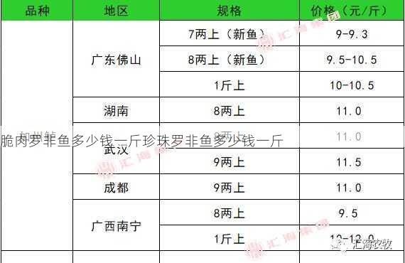 脆肉罗非鱼多少钱一斤珍珠罗非鱼多少钱一斤第2张-蔬菜基地绿色种植产业带