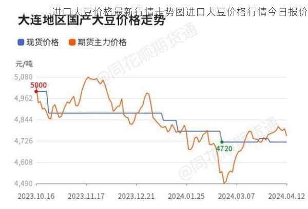 进口大豆价格最新行情走势图进口大豆价格行情今日报价第1张-蔬菜基地绿色种植产业带