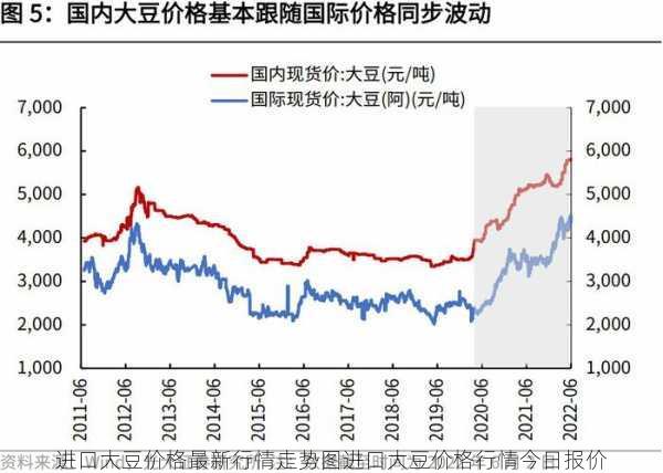 进口大豆价格最新行情走势图进口大豆价格行情今日报价第2张-蔬菜基地绿色种植产业带