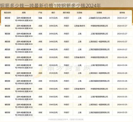 钢筋多少钱一吨最新价格1吨钢筋多少钱2024年第1张-蔬菜基地绿色种植产业带