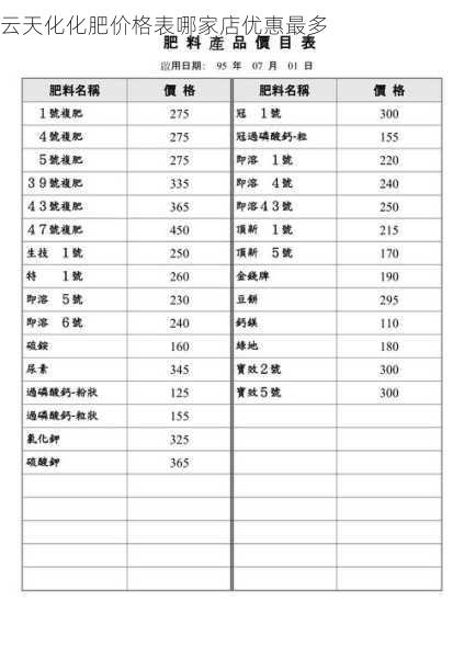 云天化化肥价格表哪家店优惠最多第1张-蔬菜基地绿色种植产业带