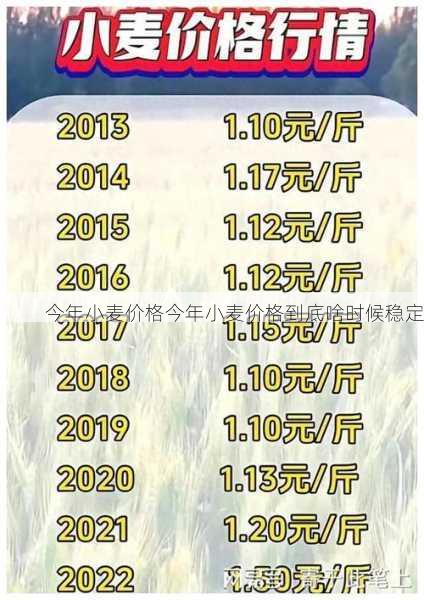 今年小麦价格今年小麦价格到底啥时候稳定第2张-蔬菜基地绿色种植产业带