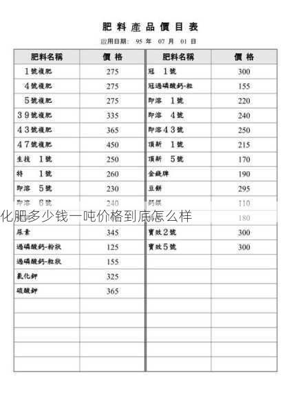 化肥多少钱一吨价格到底怎么样第1张-蔬菜基地绿色种植产业带