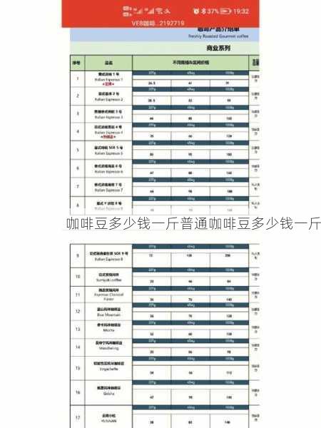 咖啡豆多少钱一斤普通咖啡豆多少钱一斤第1张-蔬菜基地绿色种植产业带