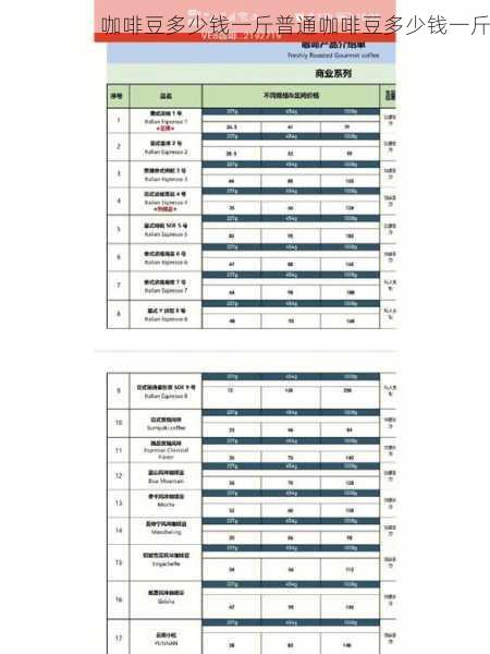 咖啡豆多少钱一斤普通咖啡豆多少钱一斤第2张-蔬菜基地绿色种植产业带