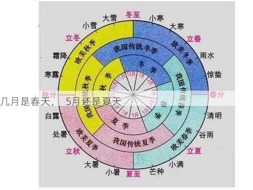 几月是春天，  5月还是夏天第1张-蔬菜基地绿色种植产业带