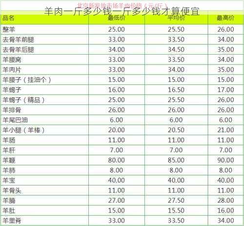 羊肉一斤多少钱一斤多少钱才算便宜第2张-蔬菜基地绿色种植产业带