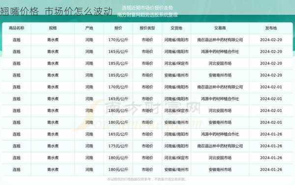 翘嘴价格  市场价怎么波动第1张-蔬菜基地绿色种植产业带