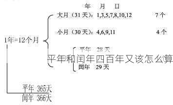 平年和闰年四百年又该怎么算第2张-蔬菜基地绿色种植产业带