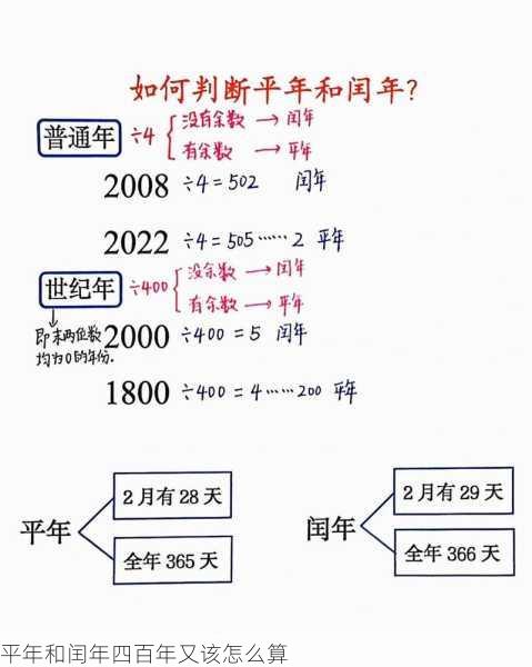 平年和闰年四百年又该怎么算第1张-蔬菜基地绿色种植产业带