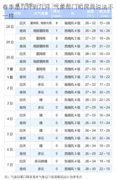 春季是几月到几月  气象部门和民间说法不一样第2张-蔬菜基地绿色种植产业带