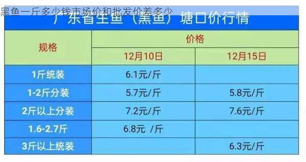 黑鱼一斤多少钱市场价和批发价差多少第1张-蔬菜基地绿色种植产业带