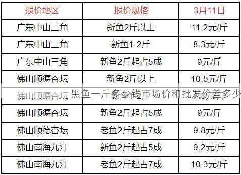 黑鱼一斤多少钱市场价和批发价差多少第2张-蔬菜基地绿色种植产业带