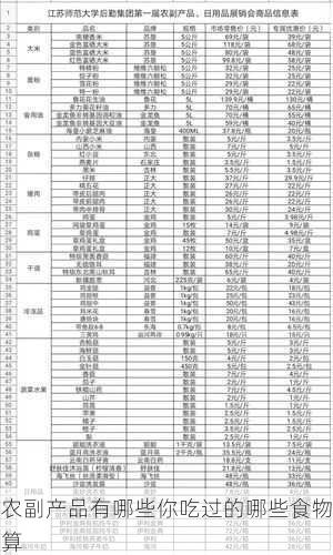 农副产品有哪些你吃过的哪些食物算第2张-蔬菜基地绿色种植产业带