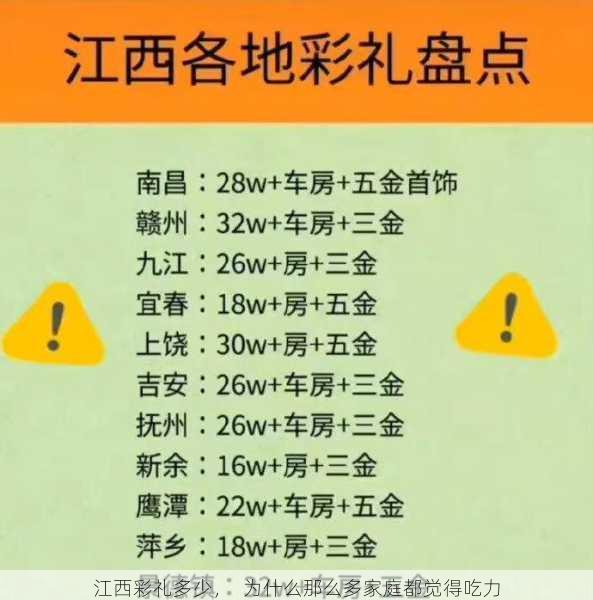 江西彩礼多少，  为什么那么多家庭都觉得吃力第1张-蔬菜基地绿色种植产业带