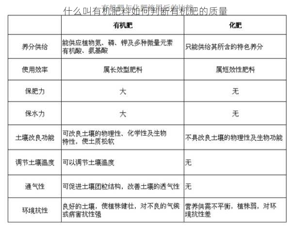 什么叫有机肥料如何判断有机肥的质量第1张-蔬菜基地绿色种植产业带