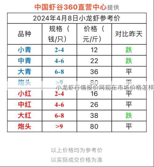 小龙虾行情报价网现在市场价格怎样第1张-蔬菜基地绿色种植产业带