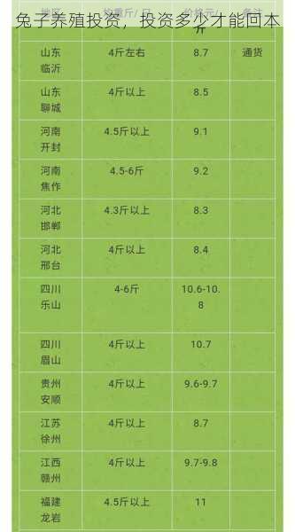 兔子养殖投资，投资多少才能回本第1张-蔬菜基地绿色种植产业带