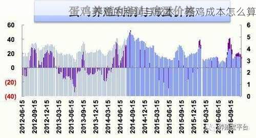 养鸡的利润与成本，养鸡成本怎么算第2张-蔬菜基地绿色种植产业带