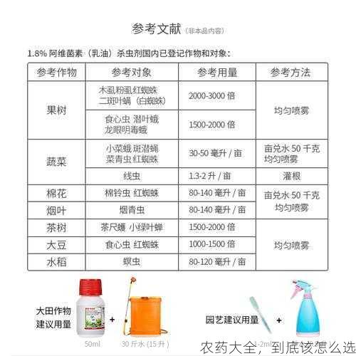 农药大全，到底该怎么选第1张-蔬菜基地绿色种植产业带