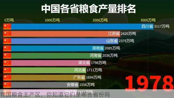 我国粮食主产区，你知道它们是哪些省份吗第2张-蔬菜基地绿色种植产业带