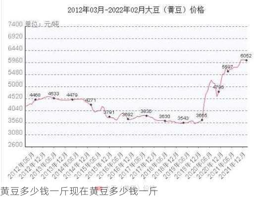 黄豆多少钱一斤现在黄豆多少钱一斤第2张-蔬菜基地绿色种植产业带