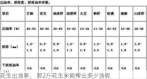 花生出油率， 那2斤花生米能榨出多少油呢第1张-蔬菜基地绿色种植产业带