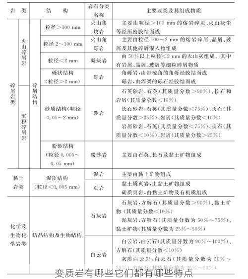 变质岩有哪些它们都有哪些特点第1张-蔬菜基地绿色种植产业带