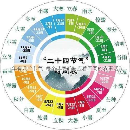 一年有几个节气  每个节气都对应着不同的农事活动第1张-蔬菜基地绿色种植产业带