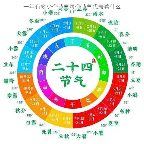 一年有多少个节气每个节气代表着什么第2张-蔬菜基地绿色种植产业带