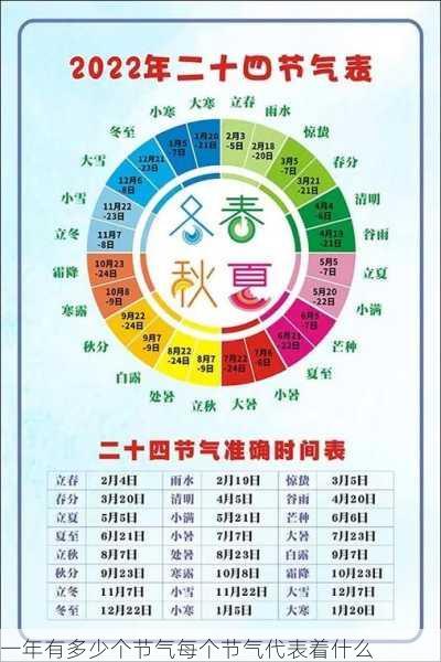 一年有多少个节气每个节气代表着什么第1张-蔬菜基地绿色种植产业带